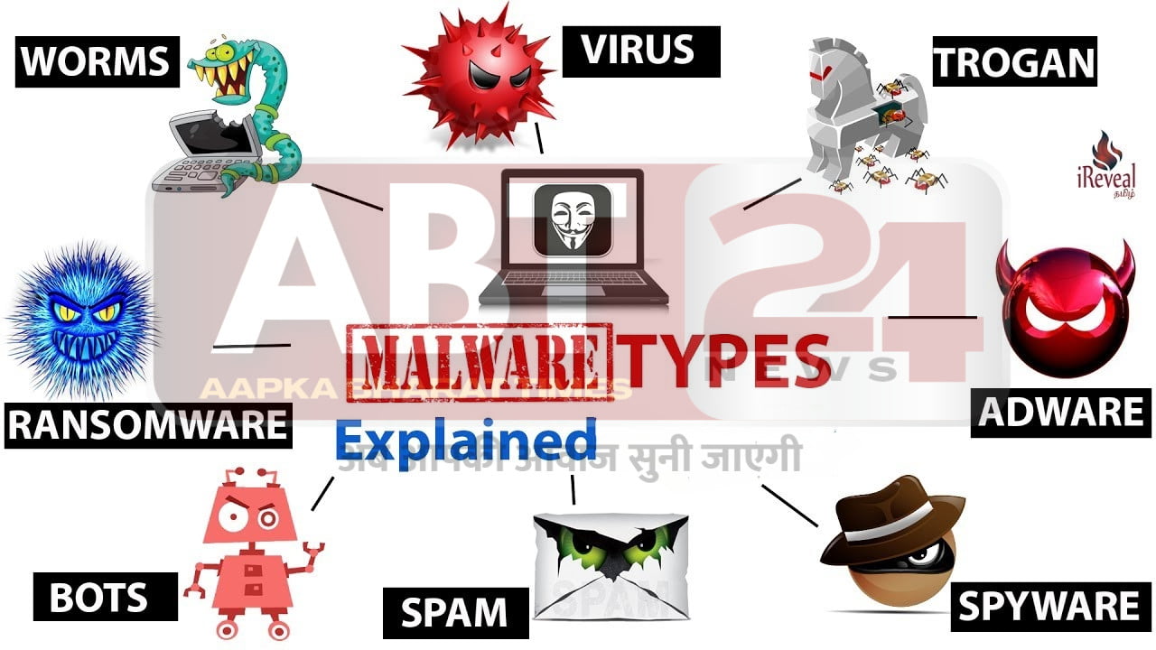 &nbsp;2. वायरस और मालवेयर (Viruses and Malware)