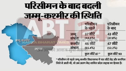 परिसीमन के बाद जम्मू कश्मीर की स्थिति