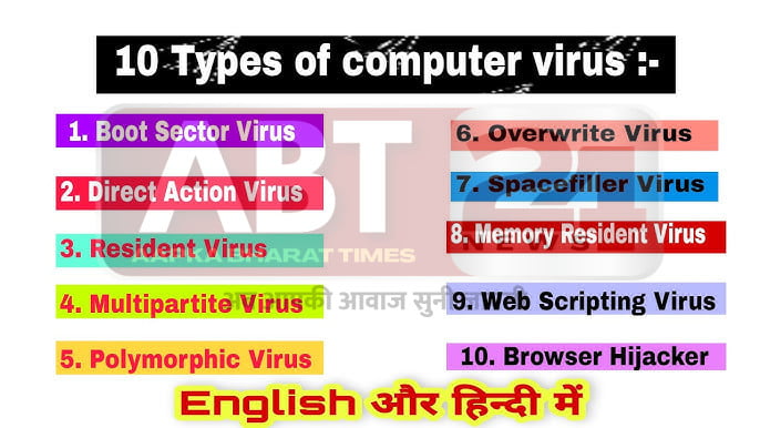 टाइप्स ऑफ़&nbsp;वायरस और मालवेयर (Viruses and Malware)