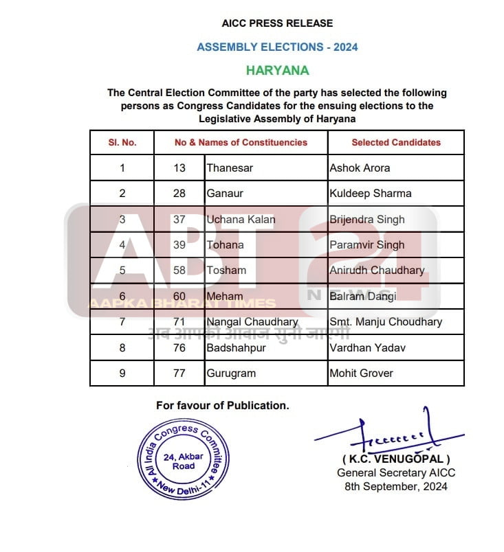 हरियाणा चुनाव कांग्रेस ने जारी की दूसरी सूची