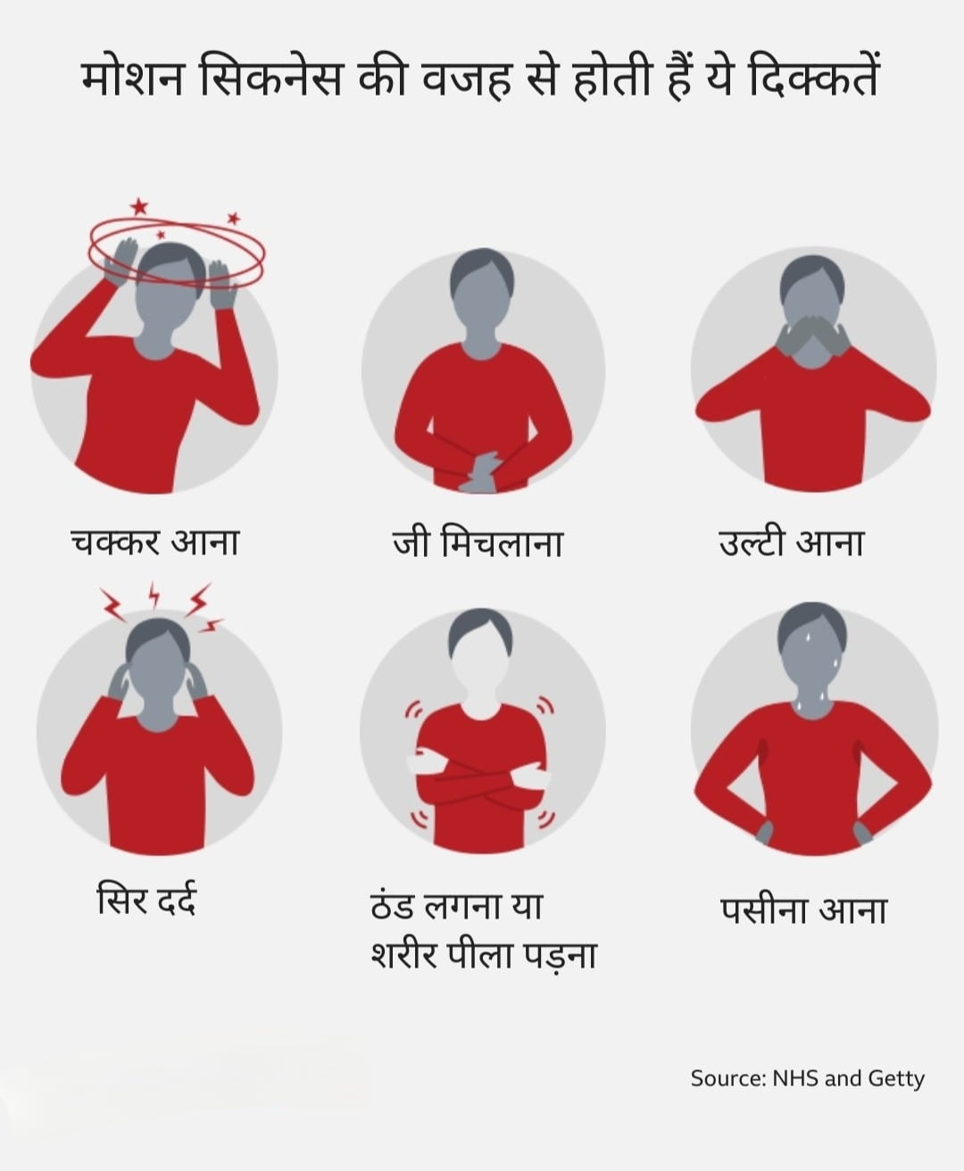 मोशन सिकनेस के लक्षण
