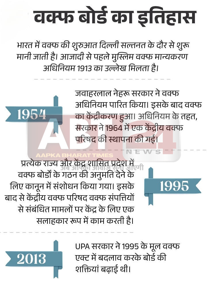 वक्फ़ बोर्ड का इतिहास