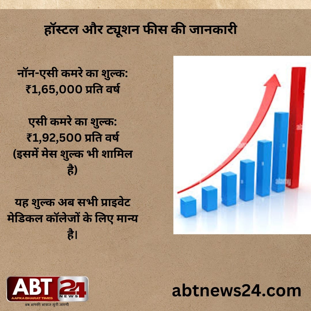 उत्तर प्रदेश में प्राइवेट मेडिकल कॉलेजों की फीस बढ़ी