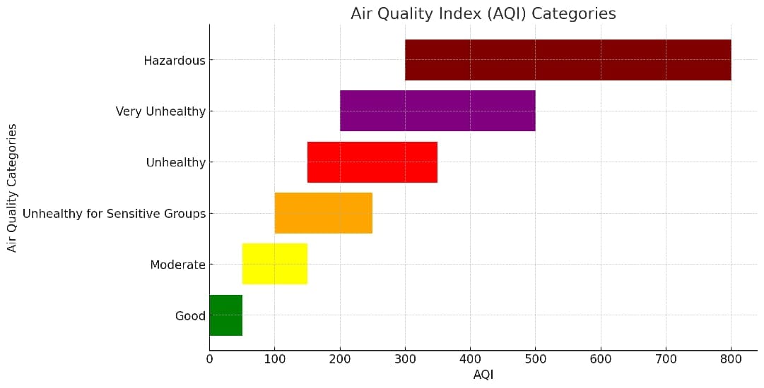 AQI