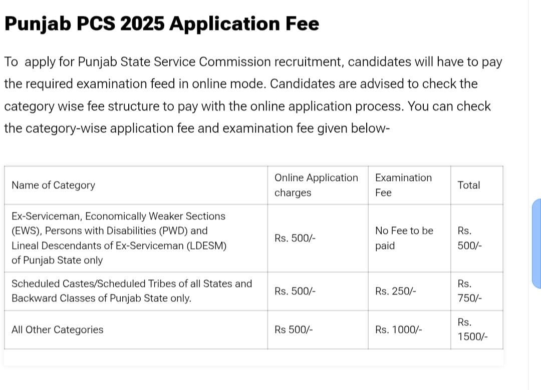 ppsc 2025 application fee