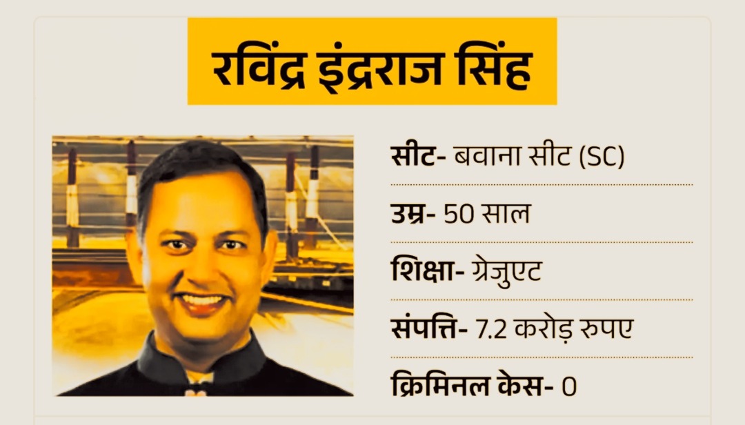 रविंद्र इंद्रराज सिंह