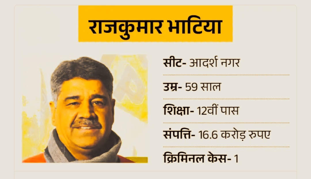 राजकुमार भाटिया