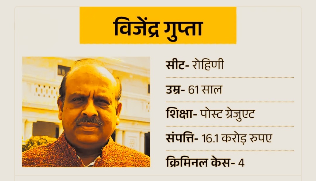 विजेंद्र गुप्ता