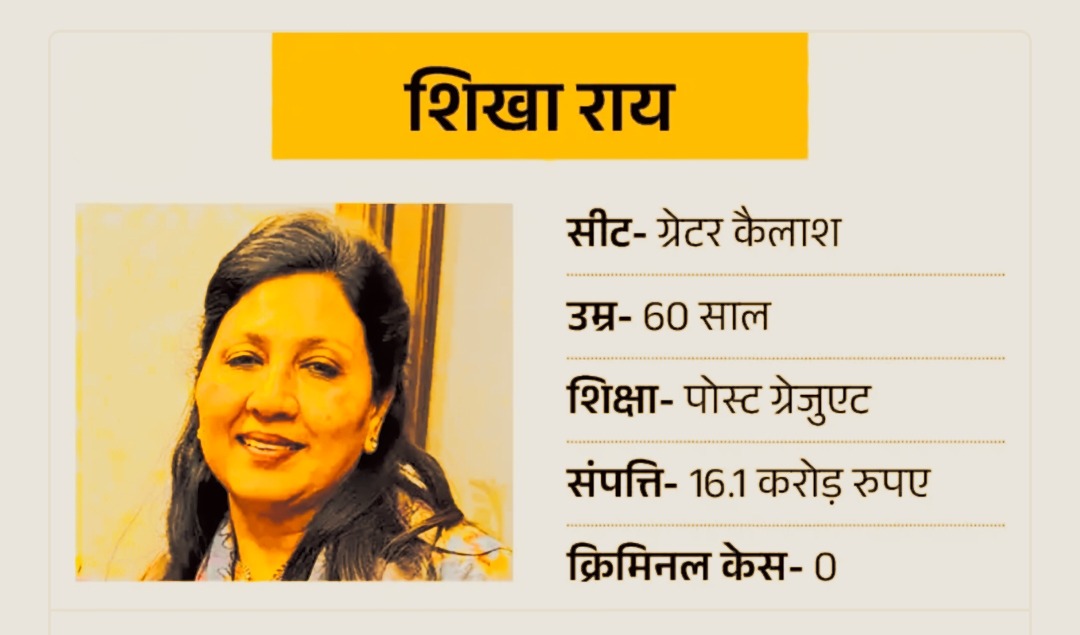 शिखा राय