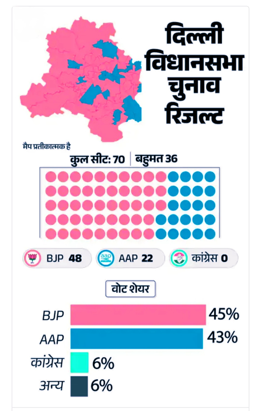 2025 Delhi Legislative Assembly election