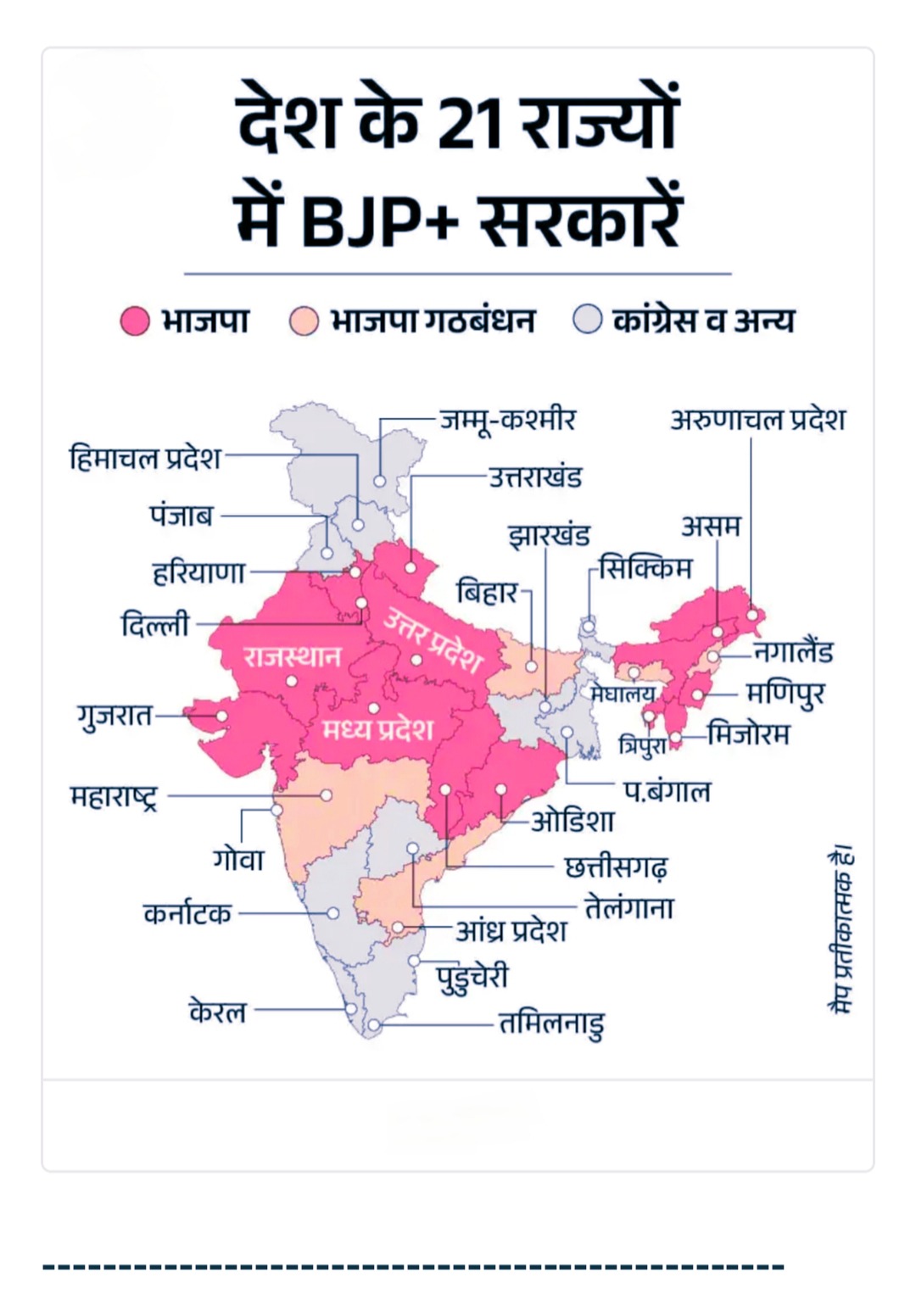 भाजपा का 21 राज्यों तक विस्तार: दिल्ली जीतने के बाद NDA की मजबूती