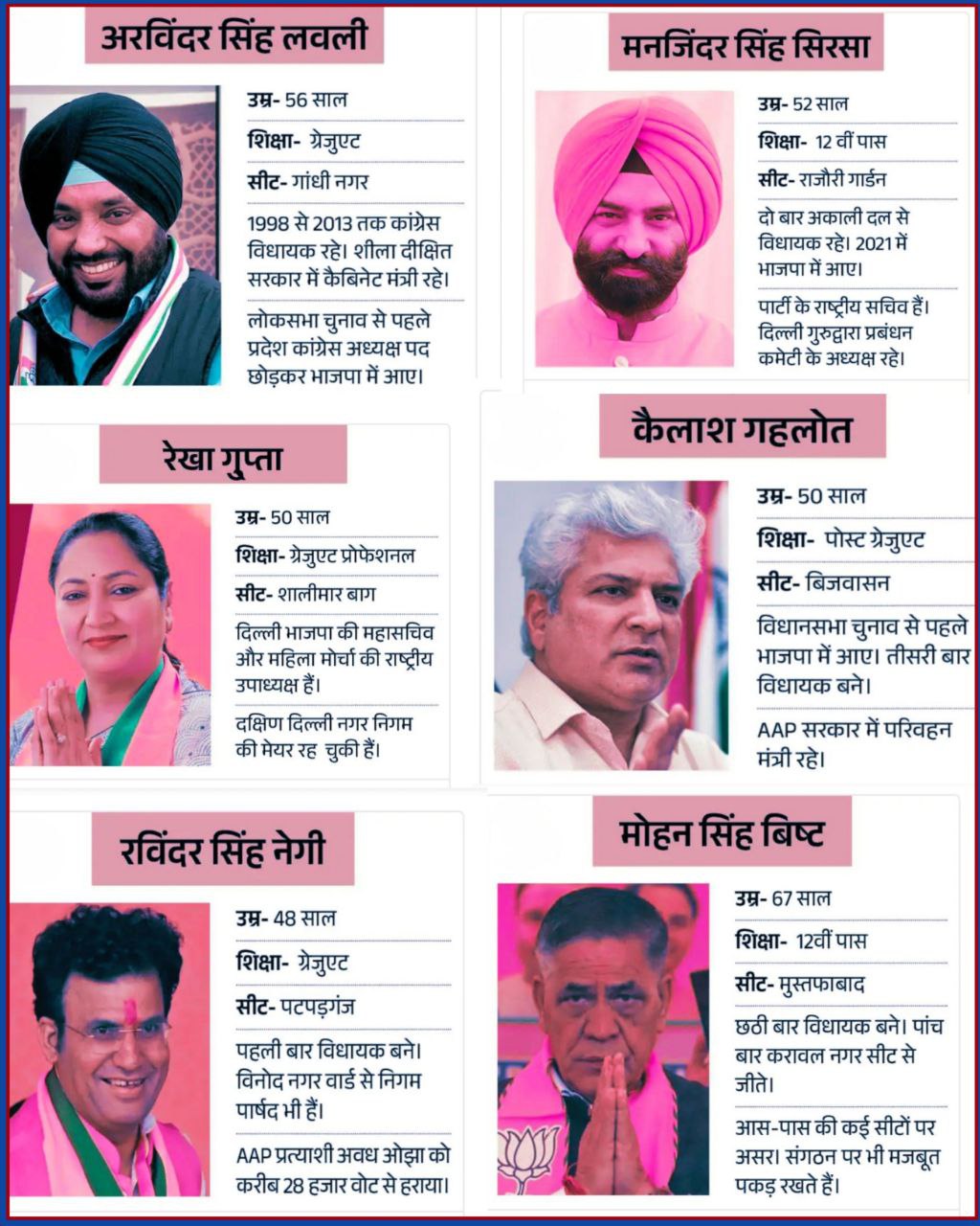 वो चेहरे जो मंत्री बन सकते है 