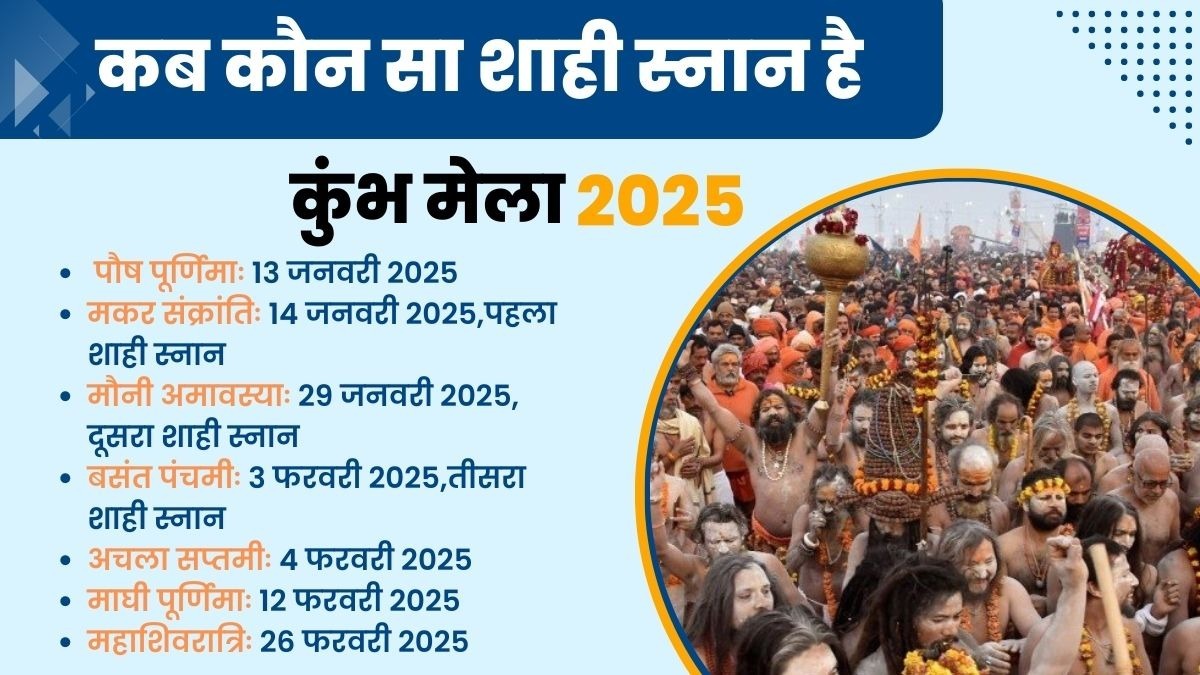 Maha Kumbh 2025: जानिए कुंभ मेले की महत्वपूर्ण स्नान?