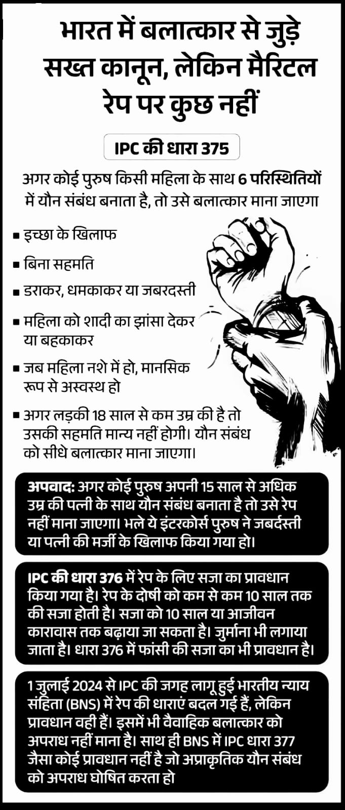 Marital rape 