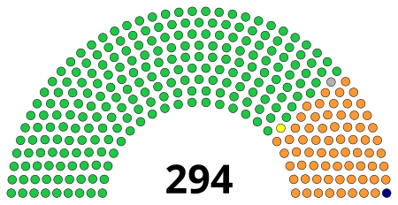 west bengal Legislative Assembly