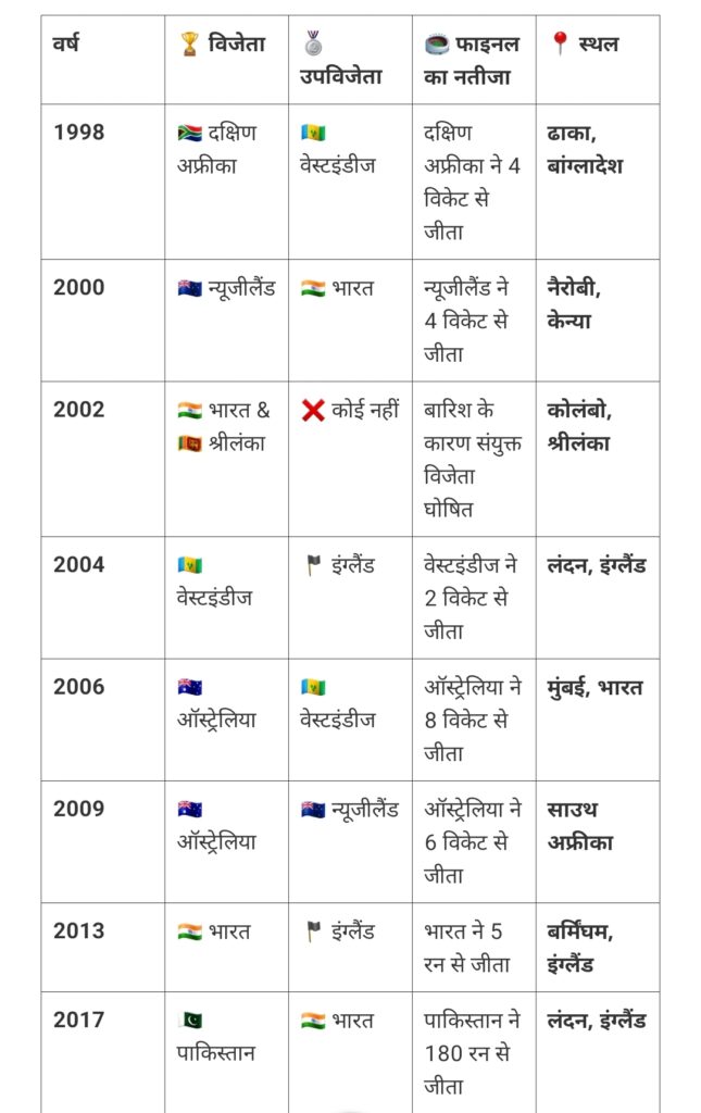 Ref.Table of all Champions trophy 🏆 ,ICC Champions Trophy UEFA Champions League 2025 ICC Champions Trophy ICC Champions Trophy UEFA Champions League 2025 ICC Champions Trophy Chami Murmu Champion champions league standings champions trophy indian team champions league games champions trophy final Chamatkar ICC Champions Trophy UEFA Champions League 2025 ICC Champions Trophy champions league standings champions league games champions trophy final champions trophy indian team champions league fixtures champions league stats champions trophy schedule champions trophy final champions trophy indian team champions trophy schedule champions trophy news champions trophy final date champions trophy 2025 schedule champions trophy matches champions trophy winner list